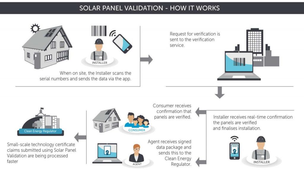 Solar Panel Validation