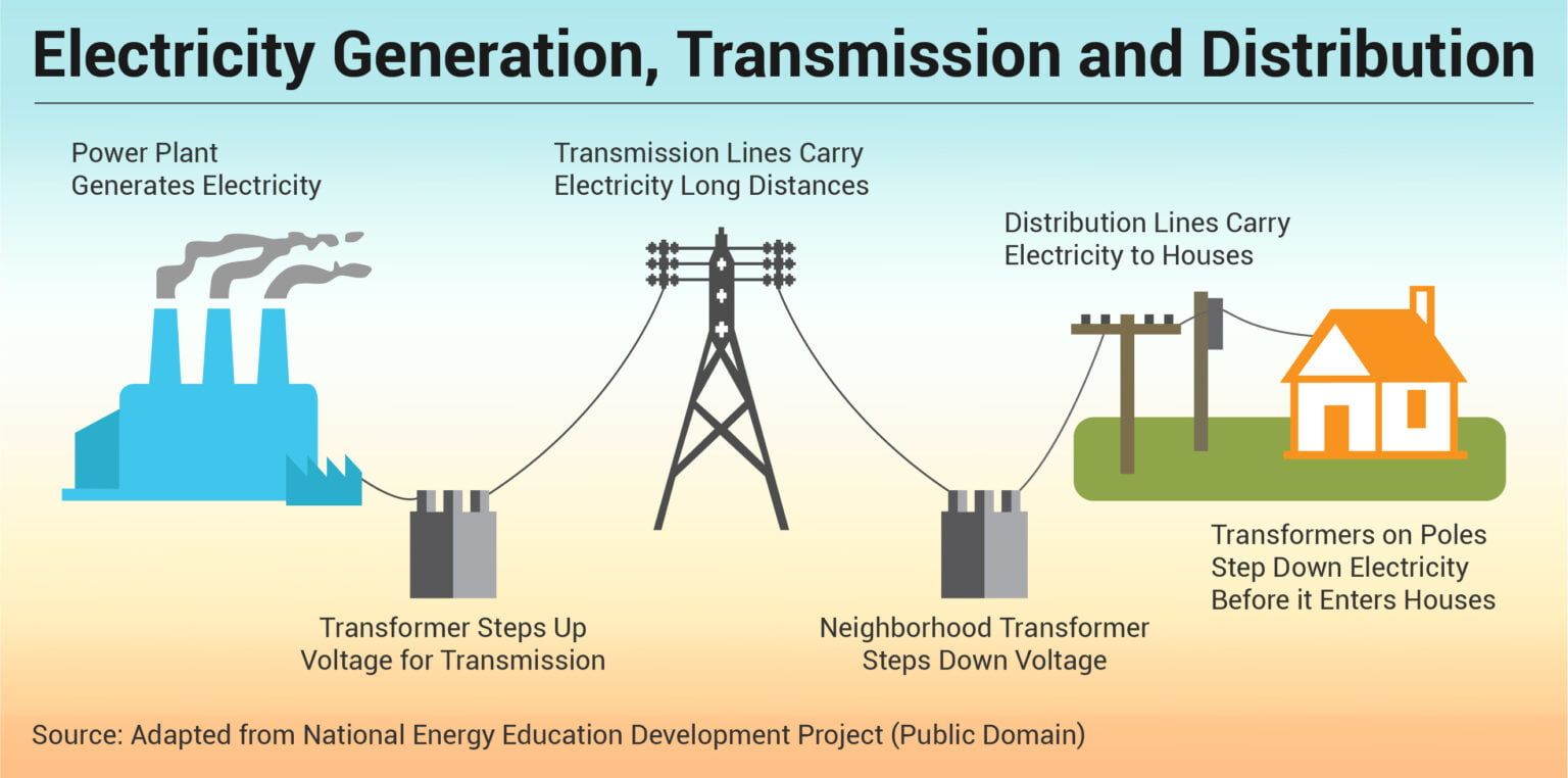 Solar Electricity Transmission