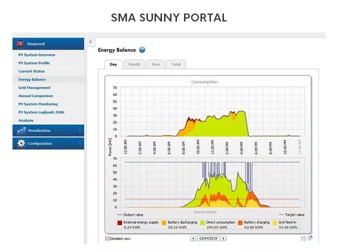 SMA-sunny-Portal