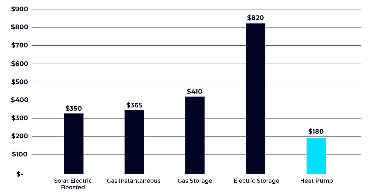 heat pump price