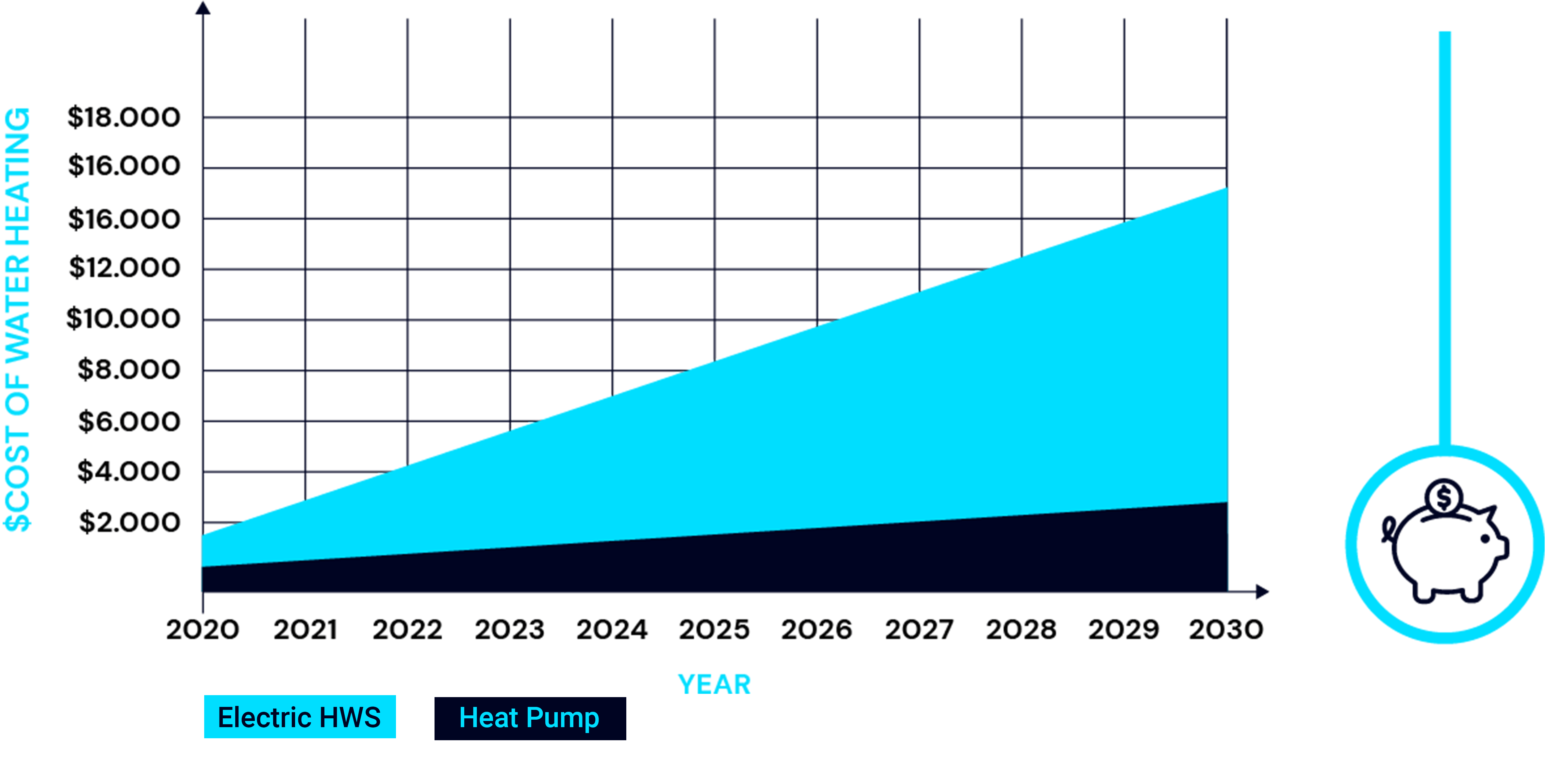 Heat Pump Hot Water Running Cost