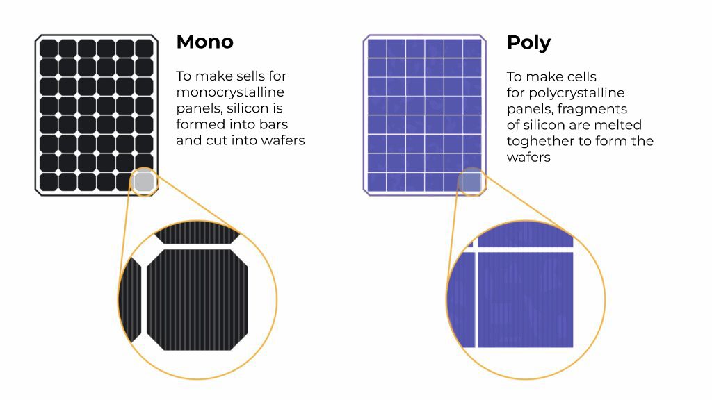 solar panels type