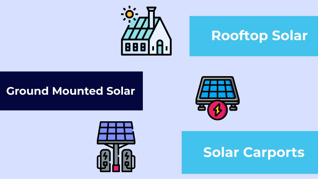 Types of commercial solar