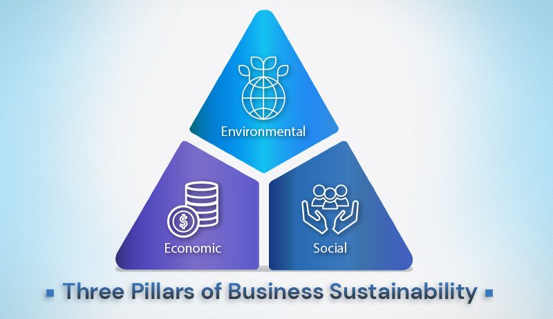 Three Pillars of Business Sustainability