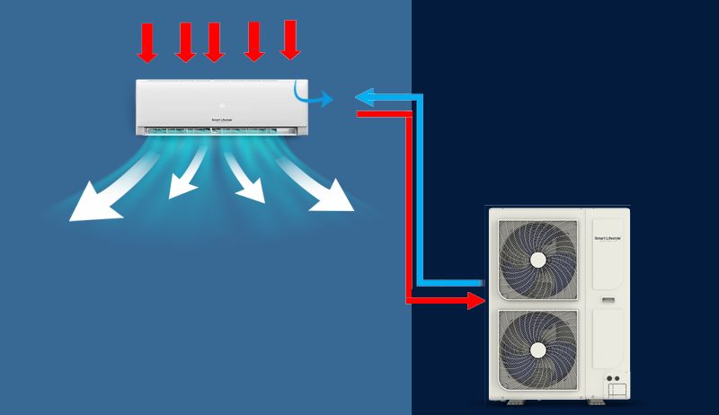 Reverse Cycle and Split System