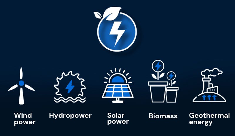 Energy portfolio