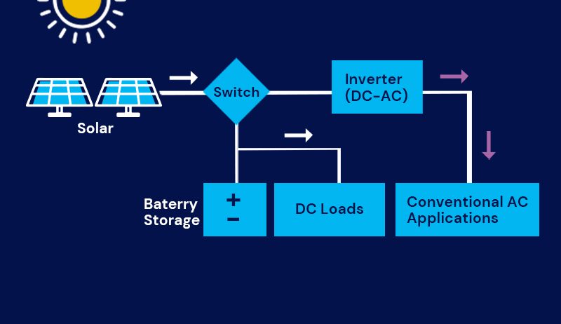 solar cooling