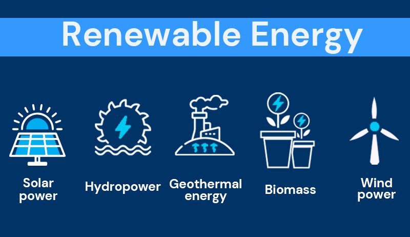 renewable energy