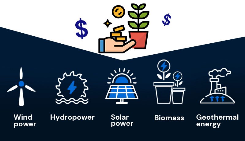 Why Do We Need Renewable Energy
